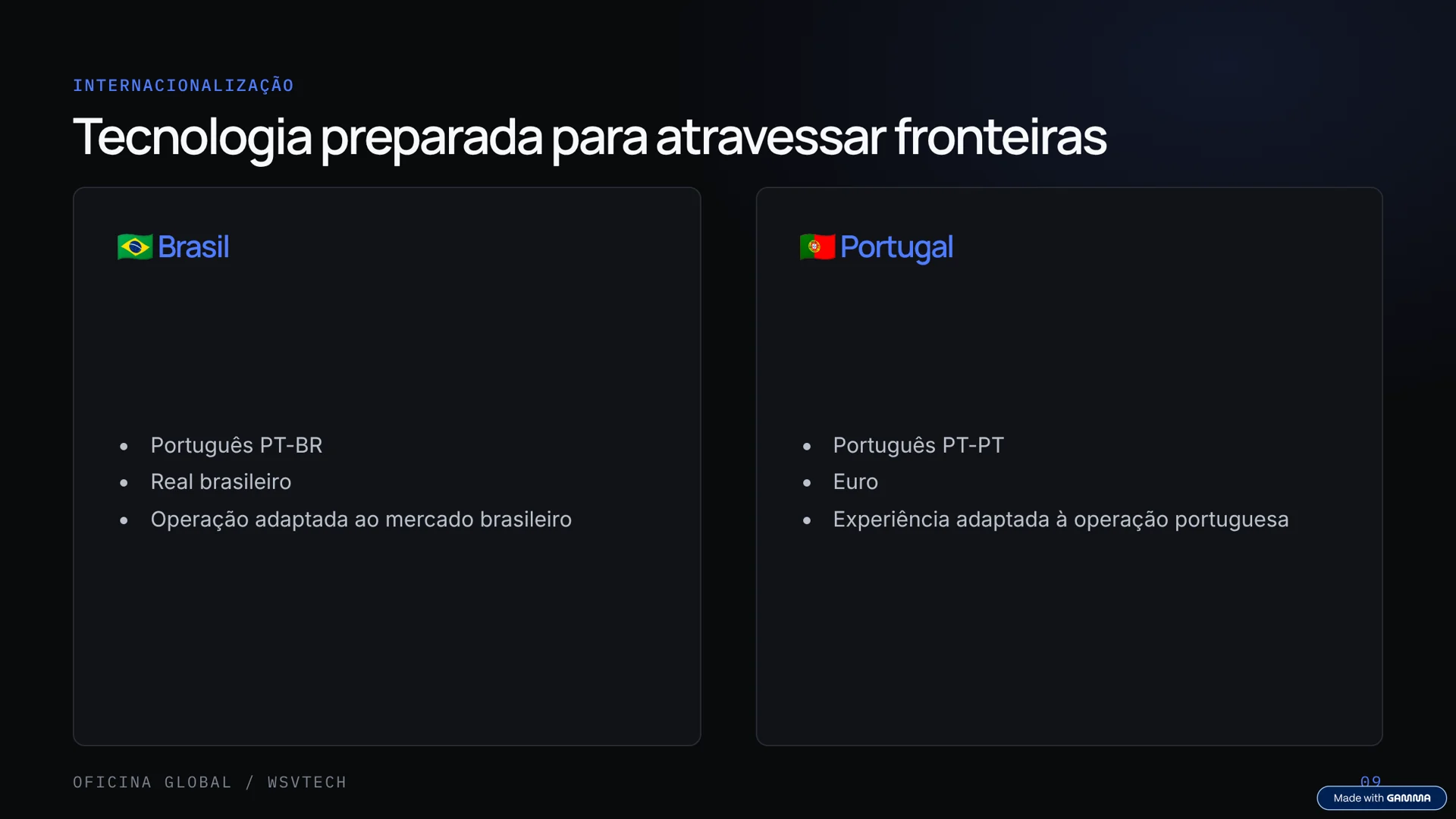 Campanha da presença do Oficina Global no Brasil e em Portugal.