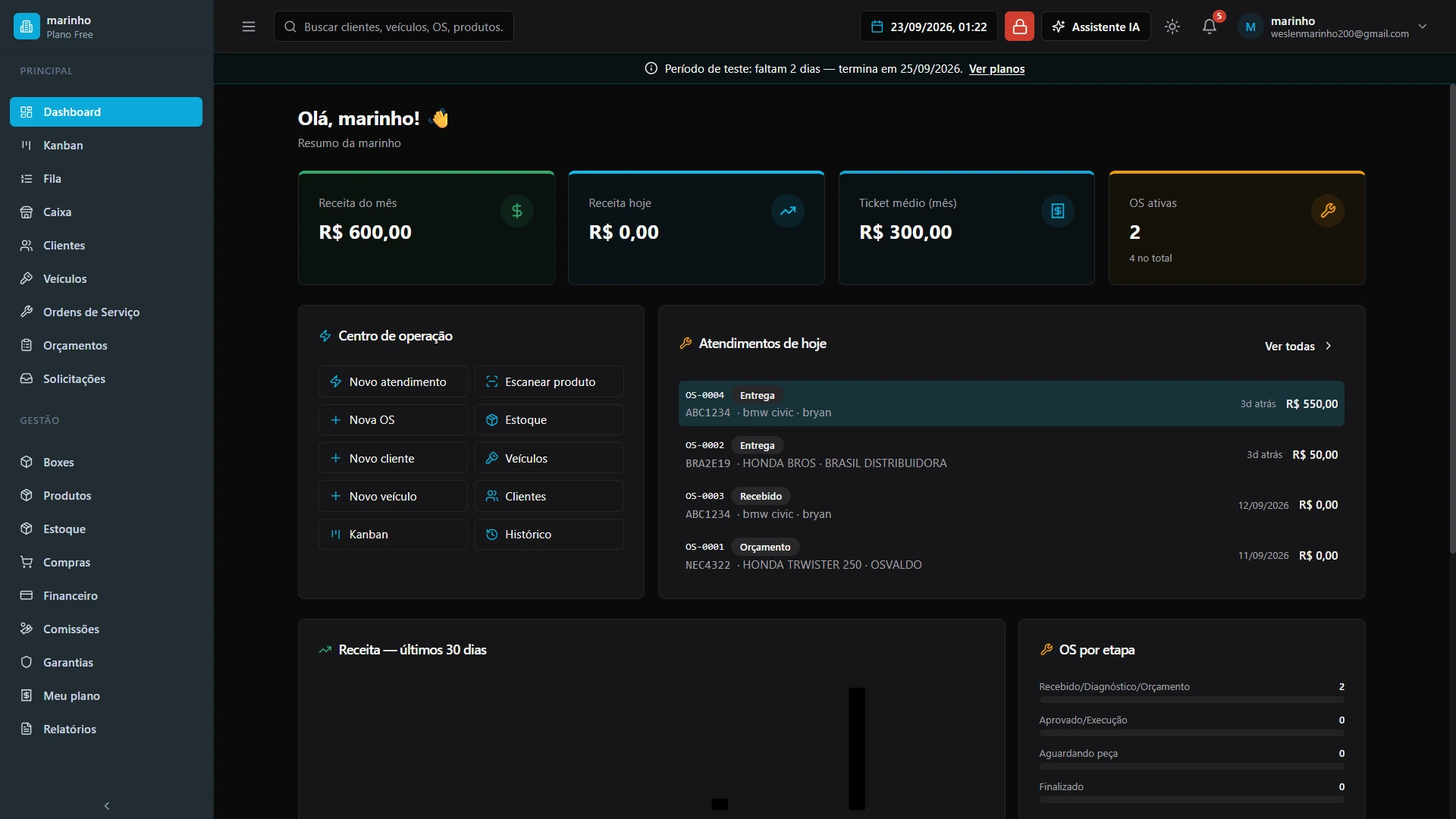 Dashboard real do Oficina Global com indicadores e atendimentos.